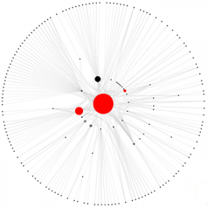 China Map of Internet Control