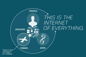 Source : Cisco Smart Cities