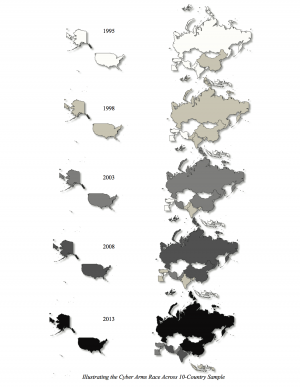 Cyber Capabilities Over Time