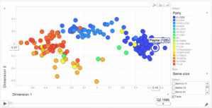 Analyzing MP Voting Records by Kohovolit.eu