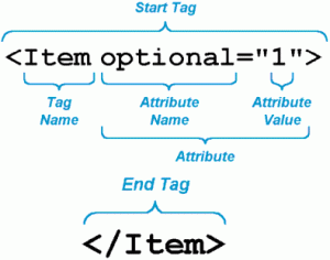 It's not as complicated as it looks, we promise