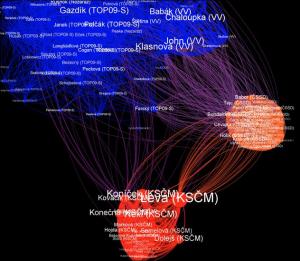 Social network analysis by KohoVolit.eu