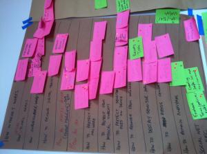 Many digital security training module concepts.